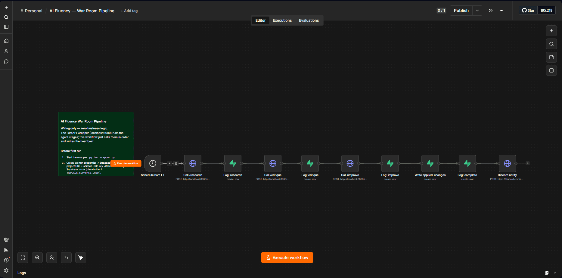n8n workflow editor showing the scheduled nightly pipeline that drives the War Room